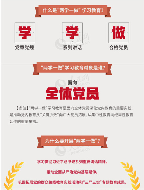 圖解：面向全體黨員開展的“兩學(xué)一做”究竟是什么？