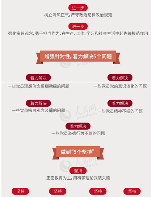 圖解：面向全體黨員開展的“兩學(xué)一做”究竟是什么？