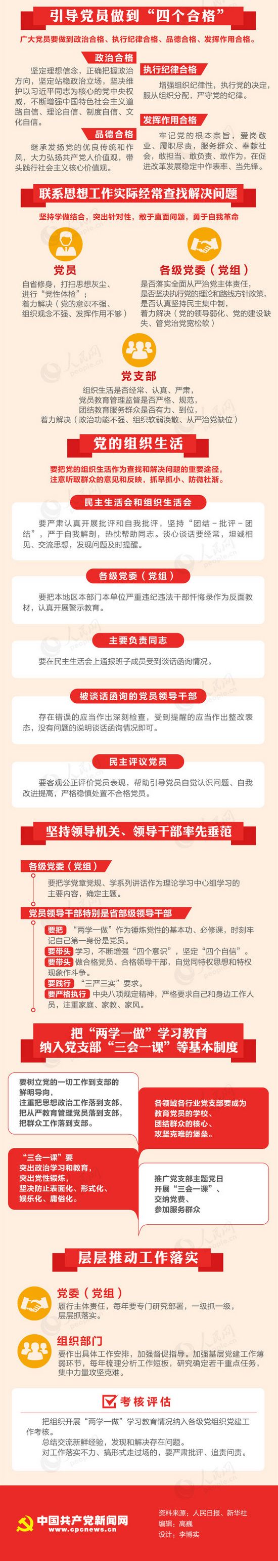 圖解：《關(guān)于推進“兩學(xué)一做”學(xué)習(xí)教育常態(tài)化制度化的意見》